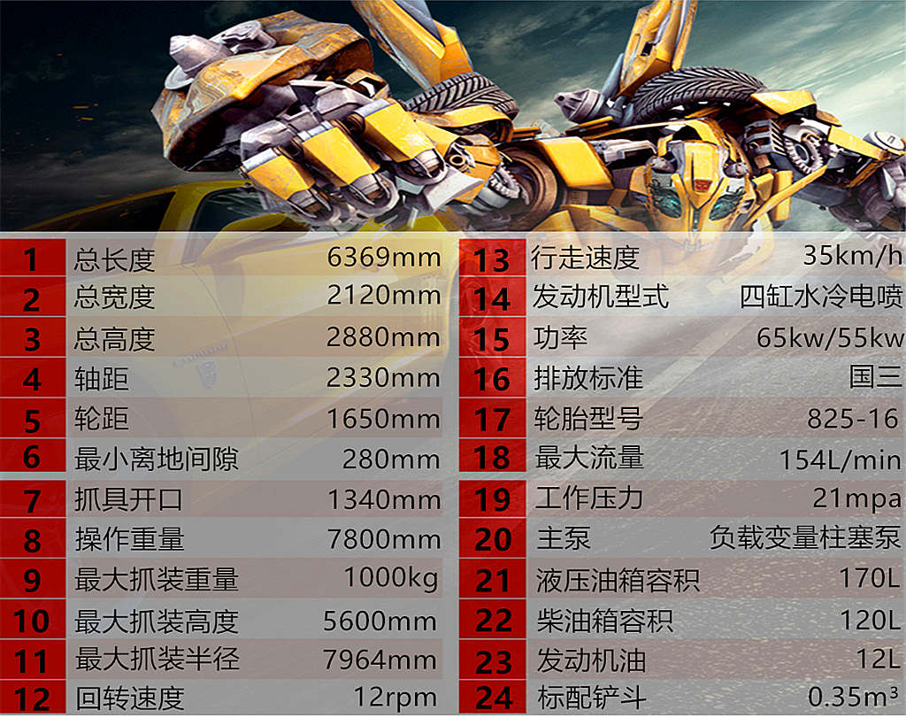 宝鼎抓木机参数 宝鼎抓木机参数