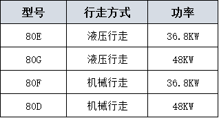 80挖掘机